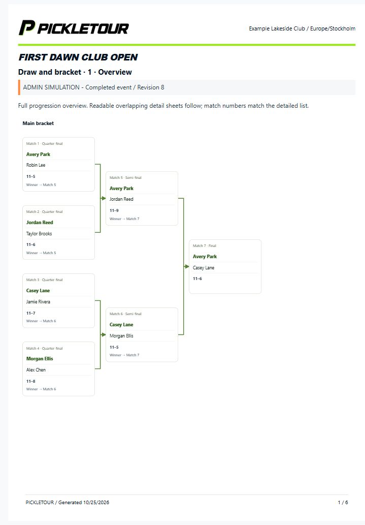 The whole bracket in view